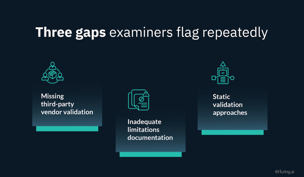 Infographic highlighting three common regulatory gaps: missing third-party vendor validation, inadequate model limitations documentation, and static validation approaches.