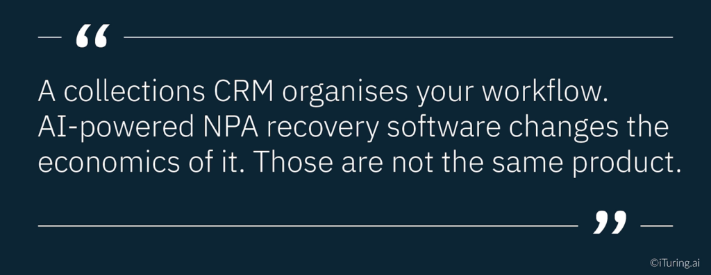 Quote stating that a collections CRM organizes workflow, while AI-powered NPA recovery software fundamentally changes its economics, highlighting they are different products.
