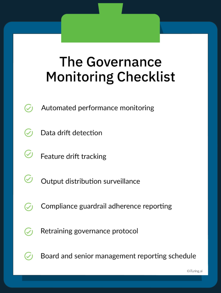 Checklist titled “The Governance Monitoring Checklist” listing key practices including automated performance monitoring, data and feature drift tracking, output distribution surveillance, compliance reporting, retraining protocols, and management reporting schedules.