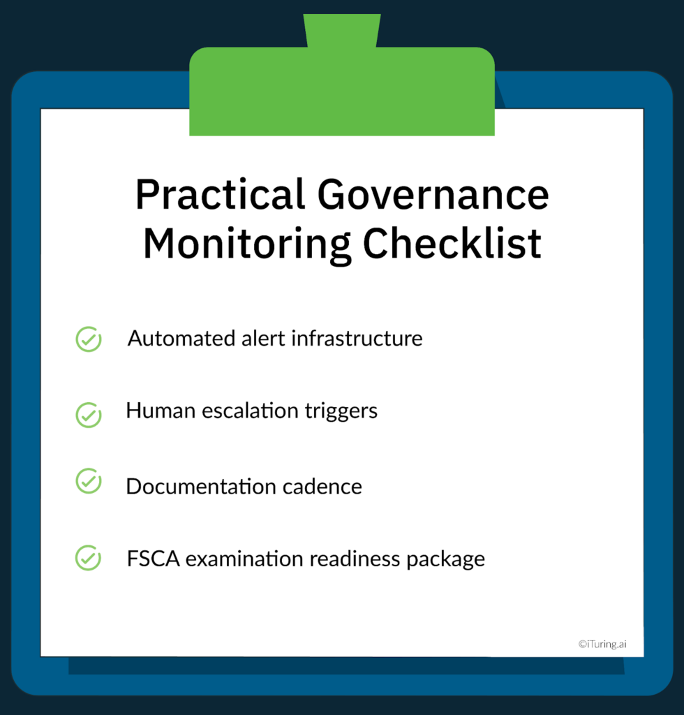 Infographic titled “Practical Governance Monitoring Checklist,” listing key elements: automated alert infrastructure, human escalation triggers, documentation cadence, and FSCA examination readiness package.