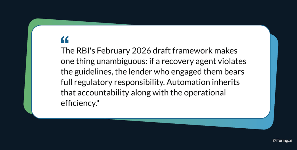 RBI collections audit checklist including policy documentation, audit trails, complaint records, and agent certification