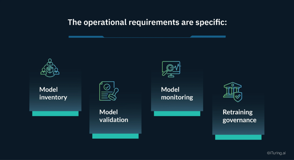 AI model risk management lifecycle in banking including model inventory, validation, monitoring, and governance