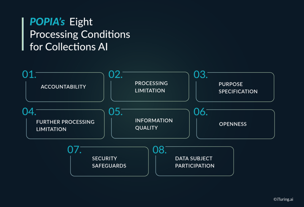 POPIA data processing principles for AI including accountability, purpose limitation, data quality, security safeguards, and transparency
