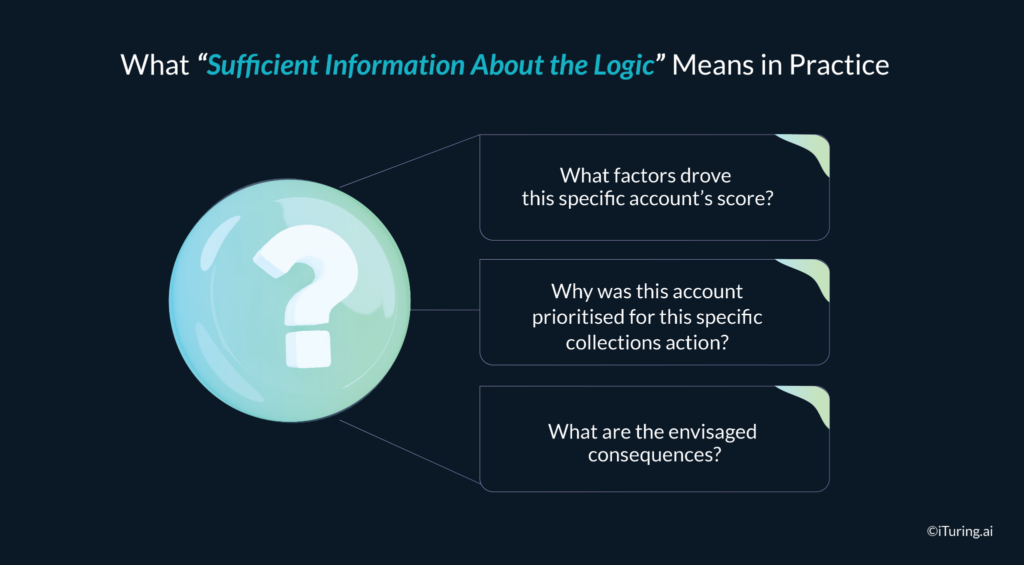 AI collections explainability requirements showing factors behind account scoring, prioritization, and decision outcomes