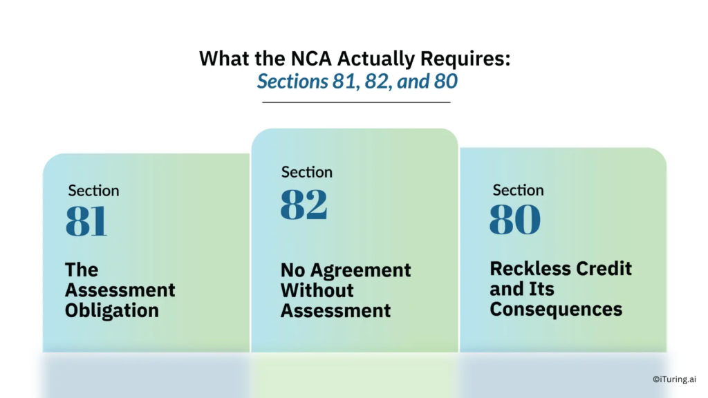 South Africa National Credit Act sections 80, 81, and 82 explaining affordability assessment and reckless lending compliance