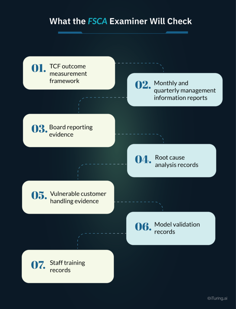 FSCA collections compliance checklist including TCF outcome measurement, reporting, root cause analysis, and model validation