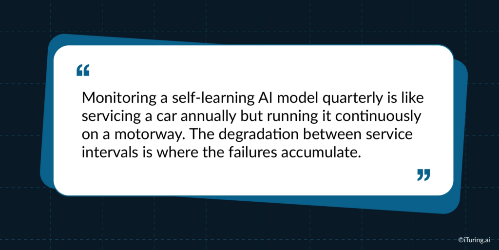 AI model monitoring risks of quarterly validation compared to continuous monitoring in production environments