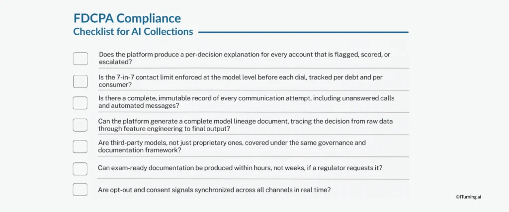FDCPA compliance checklist for AI-powered collections platforms covering explainability, contact limits, audit trails, model lineage, governance, documentation readiness, and consent synchronization