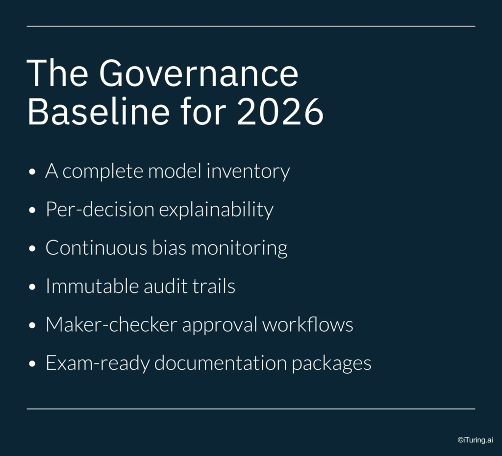 AI governance baseline checklist for 2026 including model inventory, explainability, bias monitoring, audit trails, approval workflows, and exam-ready documentation