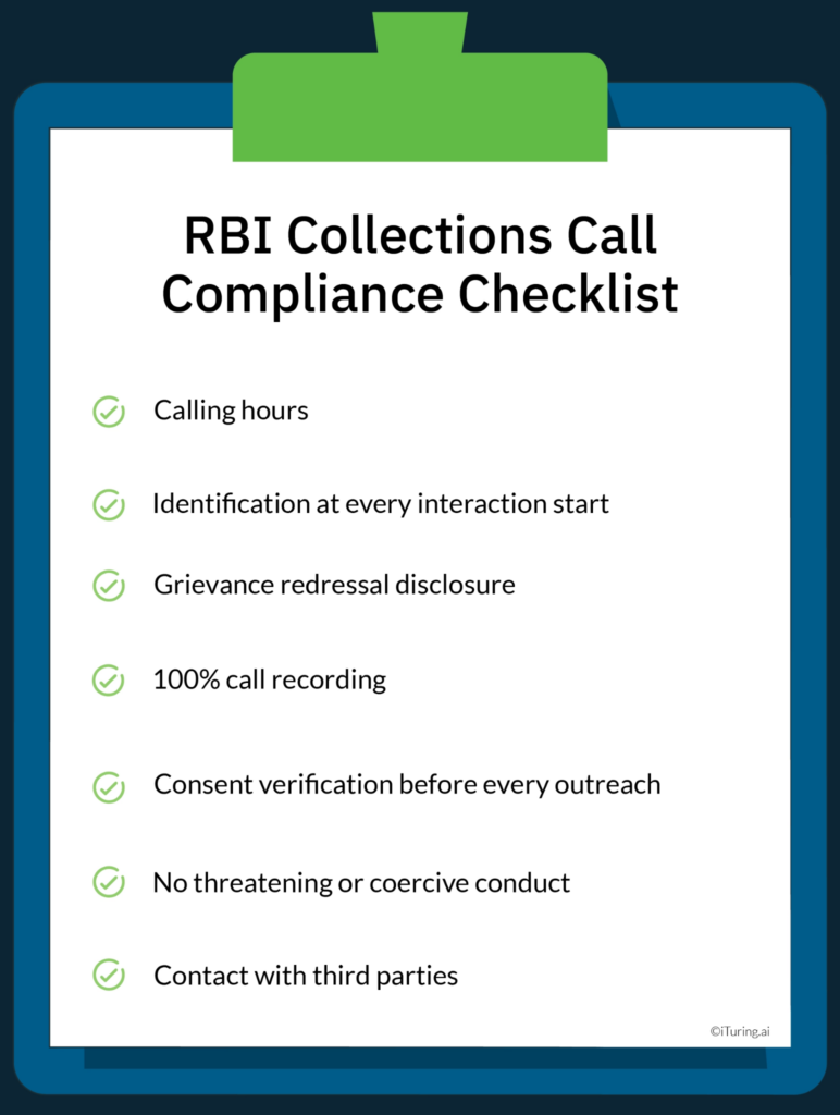 RBI collections call compliance checklist covering calling hours, identification disclosure, grievance redressal, call recording, consent verification, non-coercive conduct, and third-party contact rules