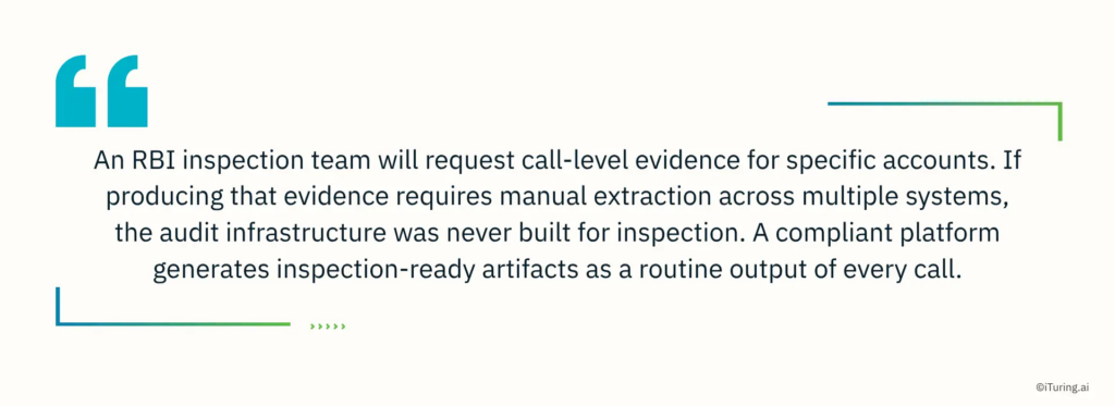 Quote explaining that RBI inspections require call-level evidence and that compliant AI collections platforms must automatically generate inspection-ready audit artifacts for every call