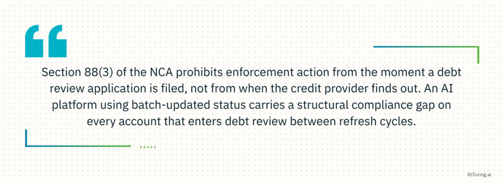Quote explaining that Section 88(3) of the NCA prohibits enforcement actions once a debt review application is filed and warning that batch-updated AI systems create compliance gaps during refresh delays