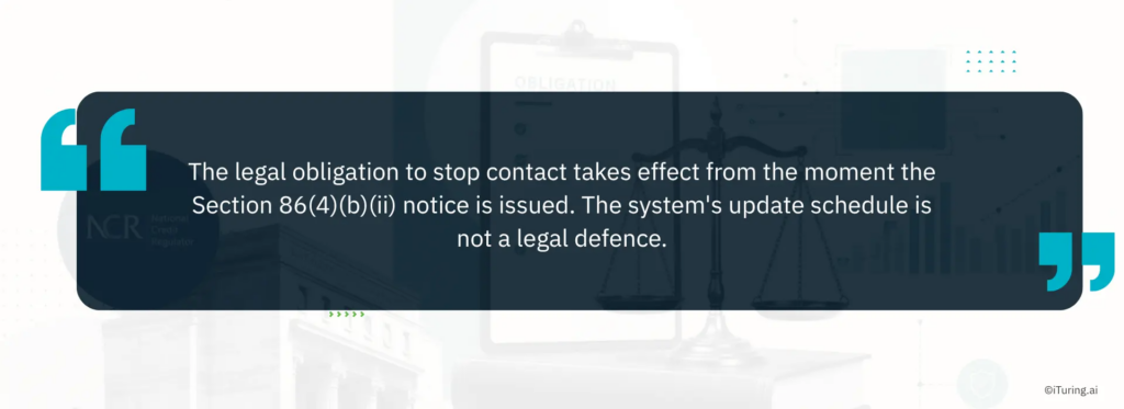 Quote graphic explaining that the legal obligation to stop collections contact begins immediately when a Section 86(4)(b)(ii) notice is issued, regardless of system update schedules or refresh delays
