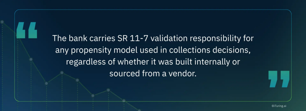 Quote graphic explaining that banks retain SR 11-7 model validation responsibility for collections propensity models, regardless of whether the models are developed internally or sourced from third-party vendors