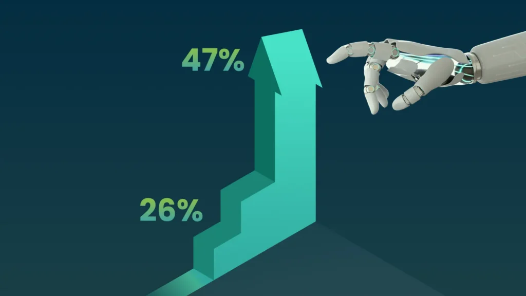Illustration showing AI-driven collections performance for US banks, highlighting how predictive propensity timing improves right-party contact rates from approximately 26% to over 47%, with visual indicators of optimized contact windows, higher borrower engagement, and increased recovery efficiency.