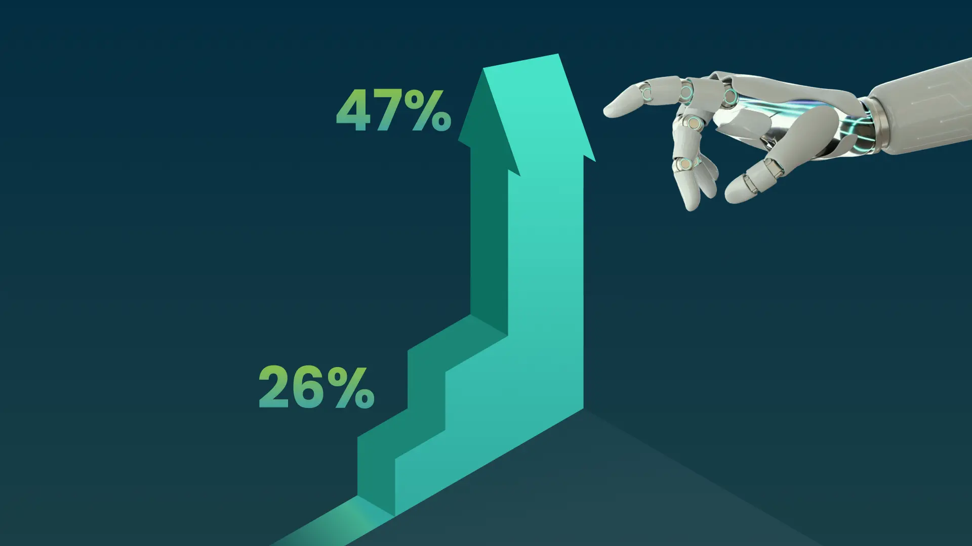 Illustration showing AI-driven collections performance for US banks, highlighting how predictive propensity timing improves right-party contact rates from approximately 26% to over 47%, with visual indicators of optimized contact windows, higher borrower engagement, and increased recovery efficiency.