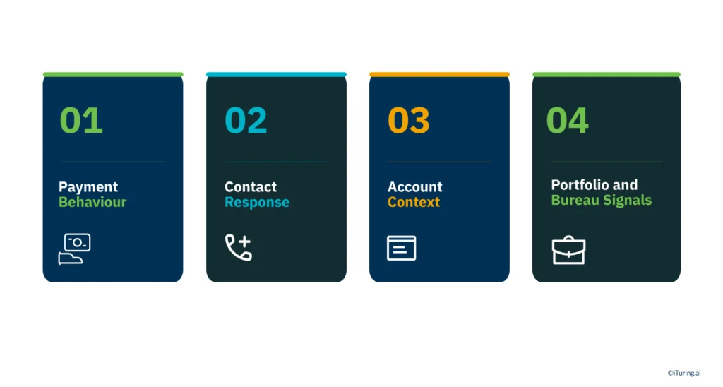 Two financial services professionals review collections and risk analytics data on a computer dashboard displaying charts, graphs, and performance metrics, illustrating data-driven decision-making in credit risk management and debt collections.