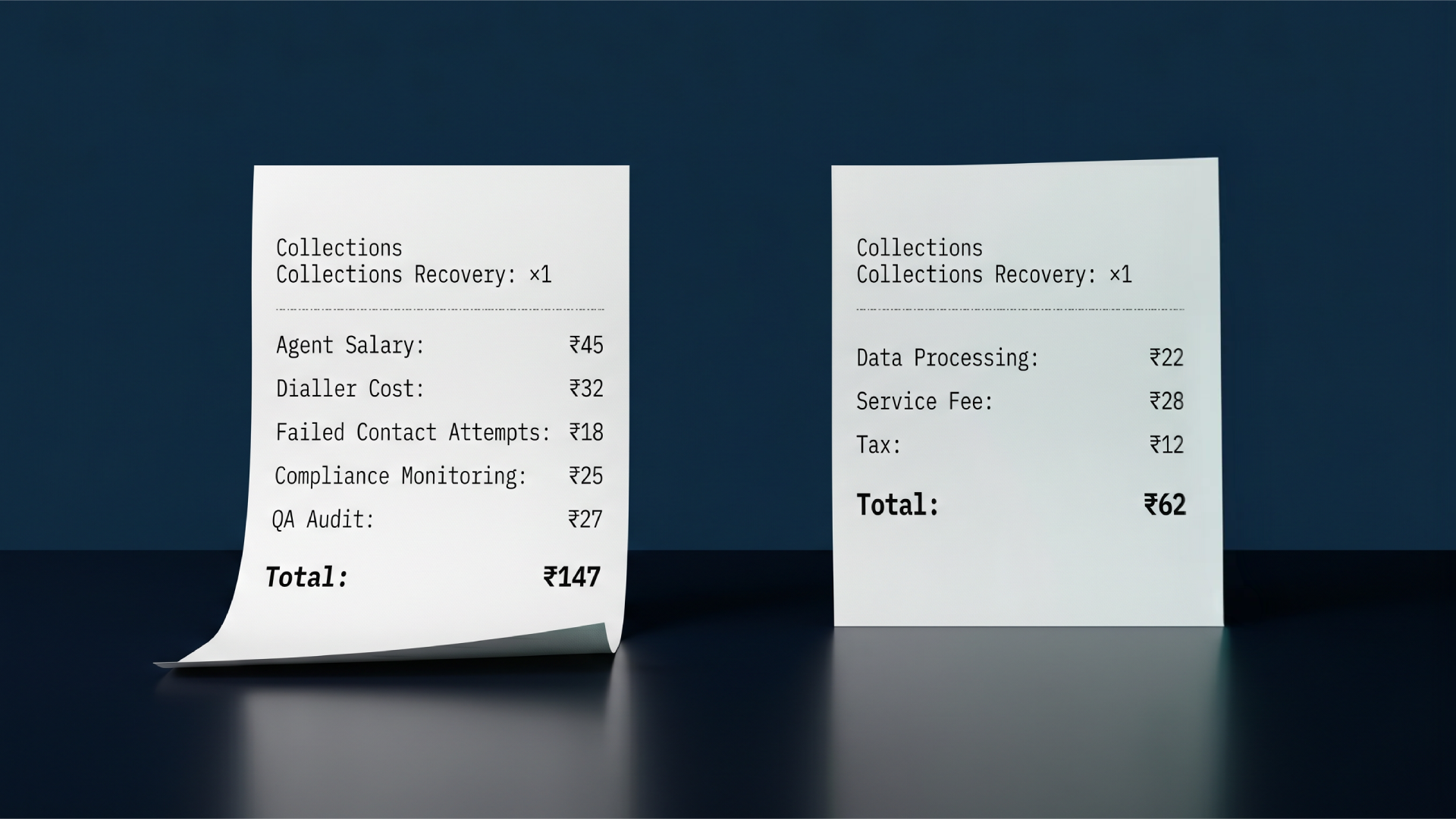 Cover image for the blog "Collections Cost Benchmarking for Indian NBFCs: AI vs Manual Agent Economics in 2025–2026", featuring a visual comparison of AI-driven collections automation versus manual agent operations, highlighting lower cost per recovery, improved right-party contact rates, higher recovery efficiency, and operational cost savings for Indian NBFCs.