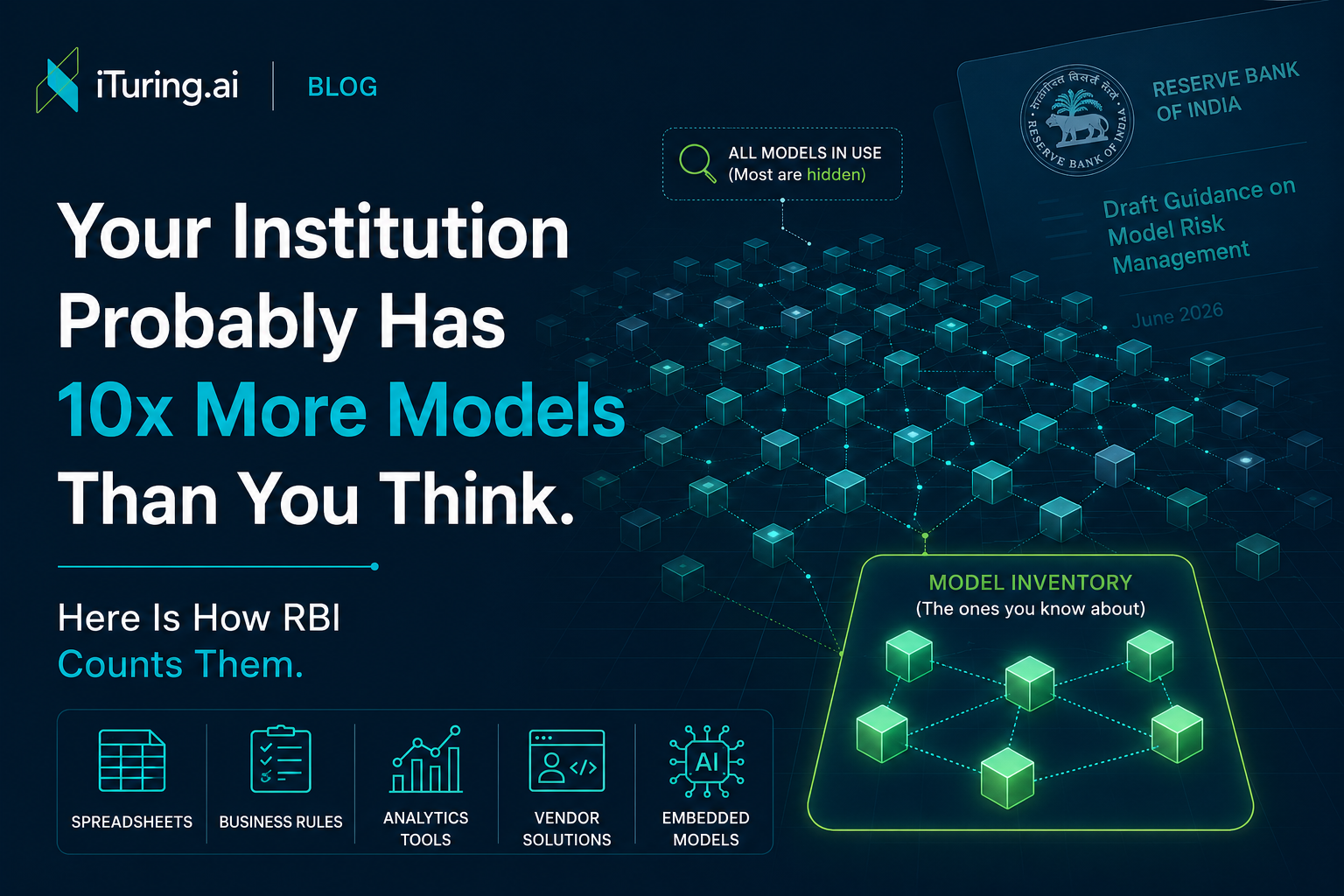 iTuring.ai blog cover illustrating a network of hidden AI and analytics models connected across an enterprise, with a highlighted model inventory showing only a few known models. The cover accompanies a blog explaining how RBI's Model Risk Management guidance broadens the definition of models and why financial institutions may have far more models than they realize.