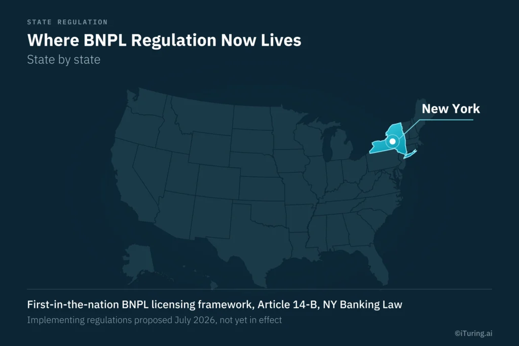 Map of the United States highlighting New York’s BNPL regulation and proposed Article 14-B licensing framework.