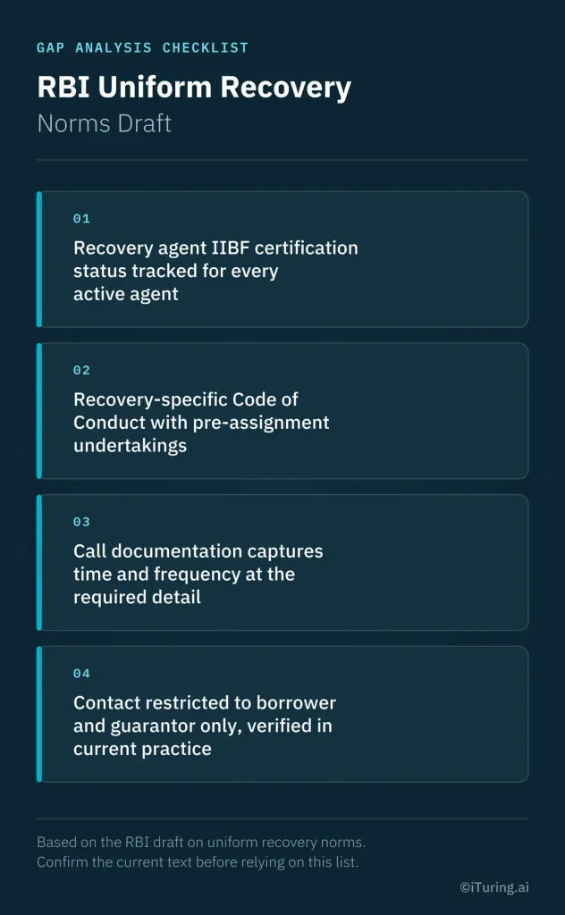 RBI uniform recovery norms gap analysis checklist covering recovery agent IIBF certification, code of conduct, call documentation, and borrower and guarantor contact restrictions.