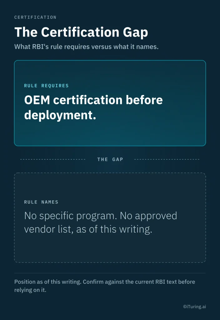 Infographic highlighting the gap between RBI’s OEM certification requirement for device-locking software and the absence of a specified certification programme or approved vendor list