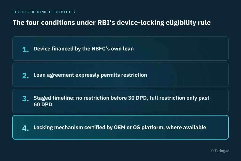 Infographic listing four questions to ask a device-locking vendor before signing, covering OEM and OS certification, certified alternatives, failure behaviour, and timestamped certification records.