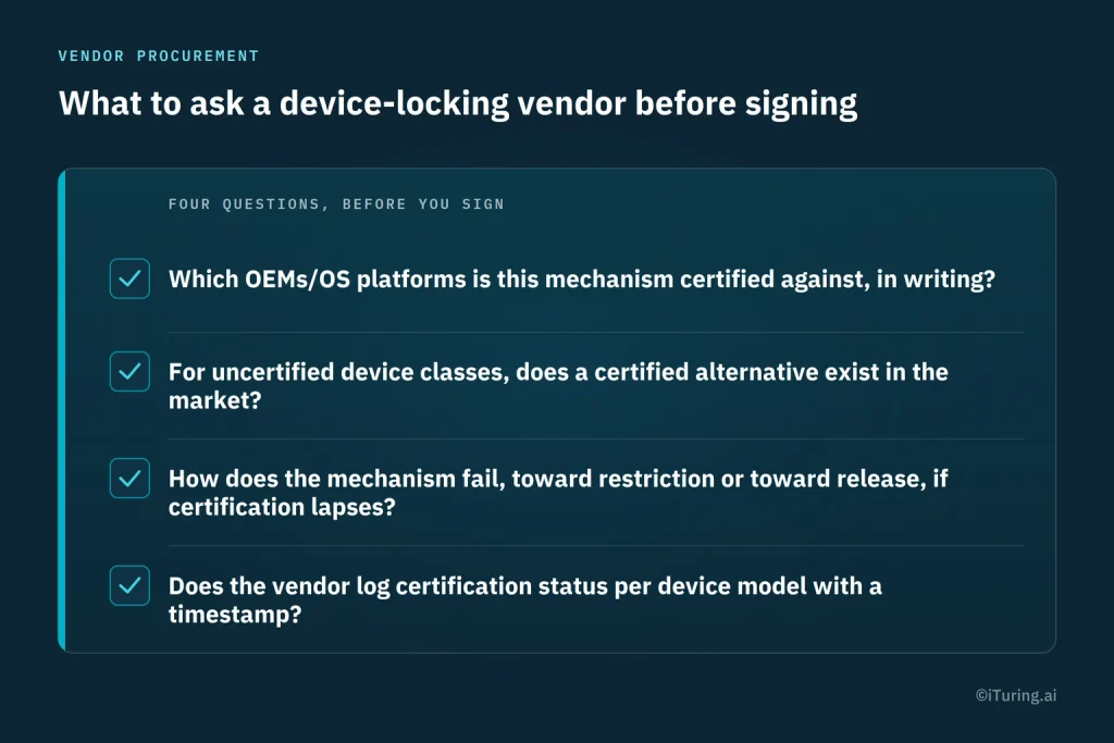 Infographic outlining four conditions under RBI’s device-locking eligibility rule for NBFCs, including loan financing, contractual permission, staged delinquency timelines, and OEM or OS platform certification.
