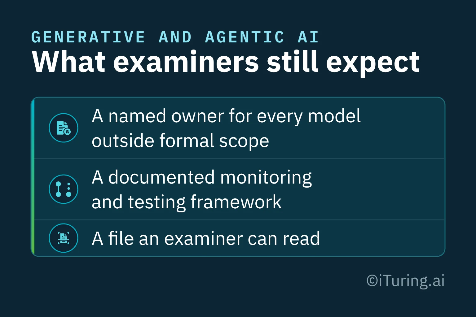 A checklist card with three items. A named owner for every model outside formal scope. A documented monitoring and testing framework. A file an examiner can read.