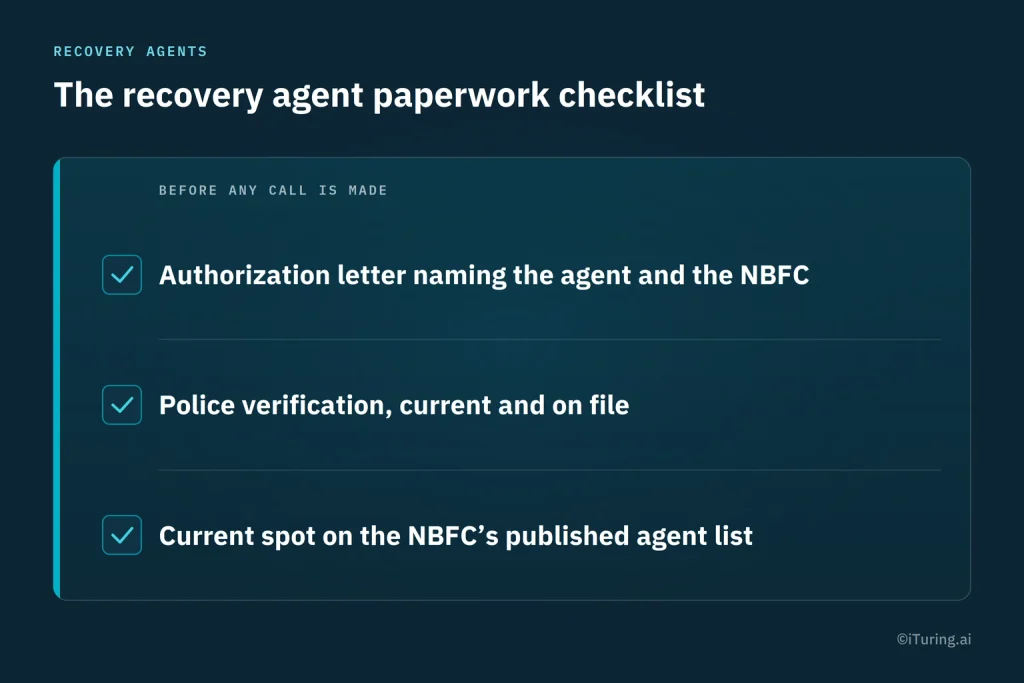 Recovery Agent Paperwork Checklist: Checklist of documents required before an NBFC recovery agent makes a call, including an authorization letter naming the agent and NBFC, current police verification, and inclusion on the NBFC’s published agent list.