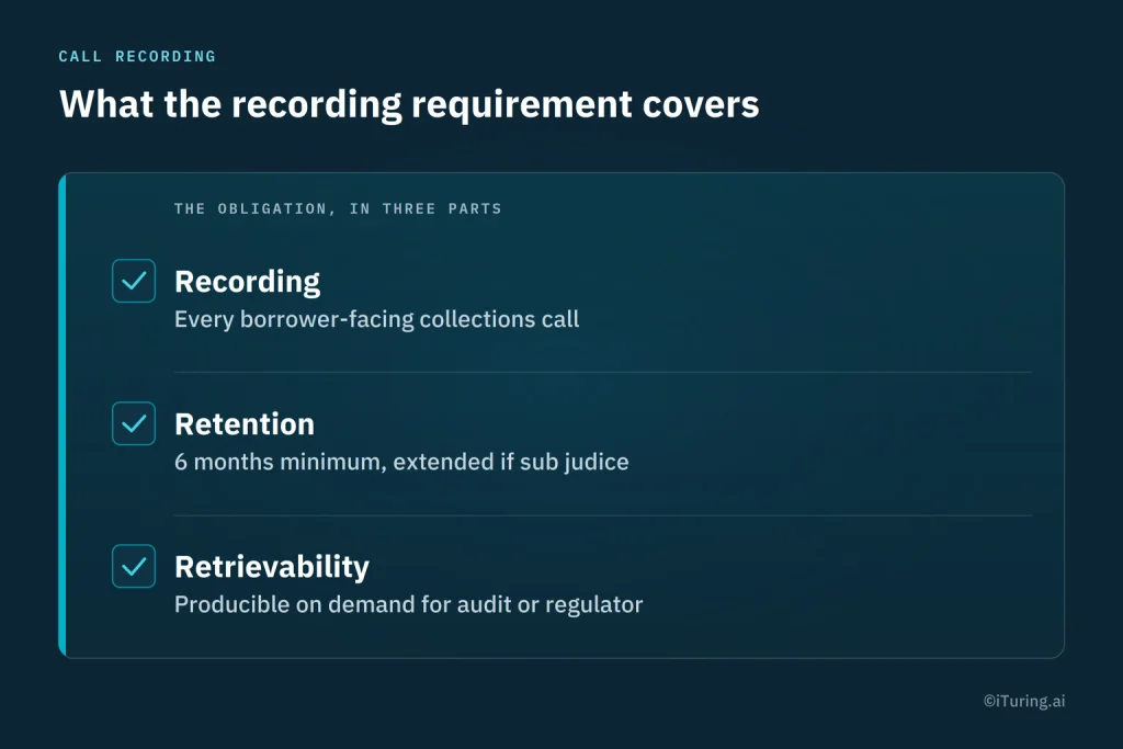 Call Recording Requirements: Checklist outlining call recording compliance requirements for borrower-facing collections calls, including recording every call, retaining recordings for at least six months or longer if sub judice, and ensuring recordings can be retrieved for audits or regulatory reviews.