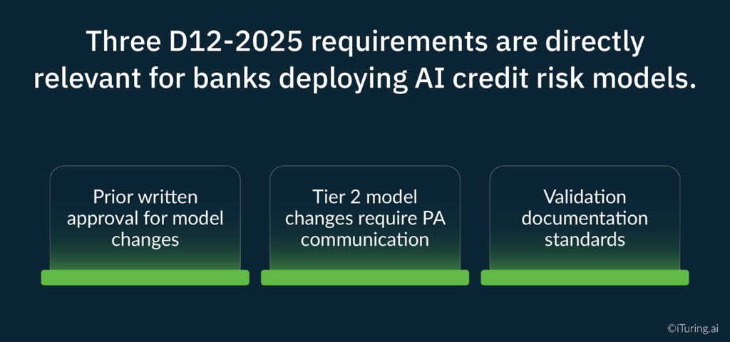 Infographic stating that three D12-2025 requirements are directly relevant for banks deploying AI credit risk models: prior written approval for model changes, Tier 2 model change communication with the Prudential Authority, and adherence to validation documentation standards.