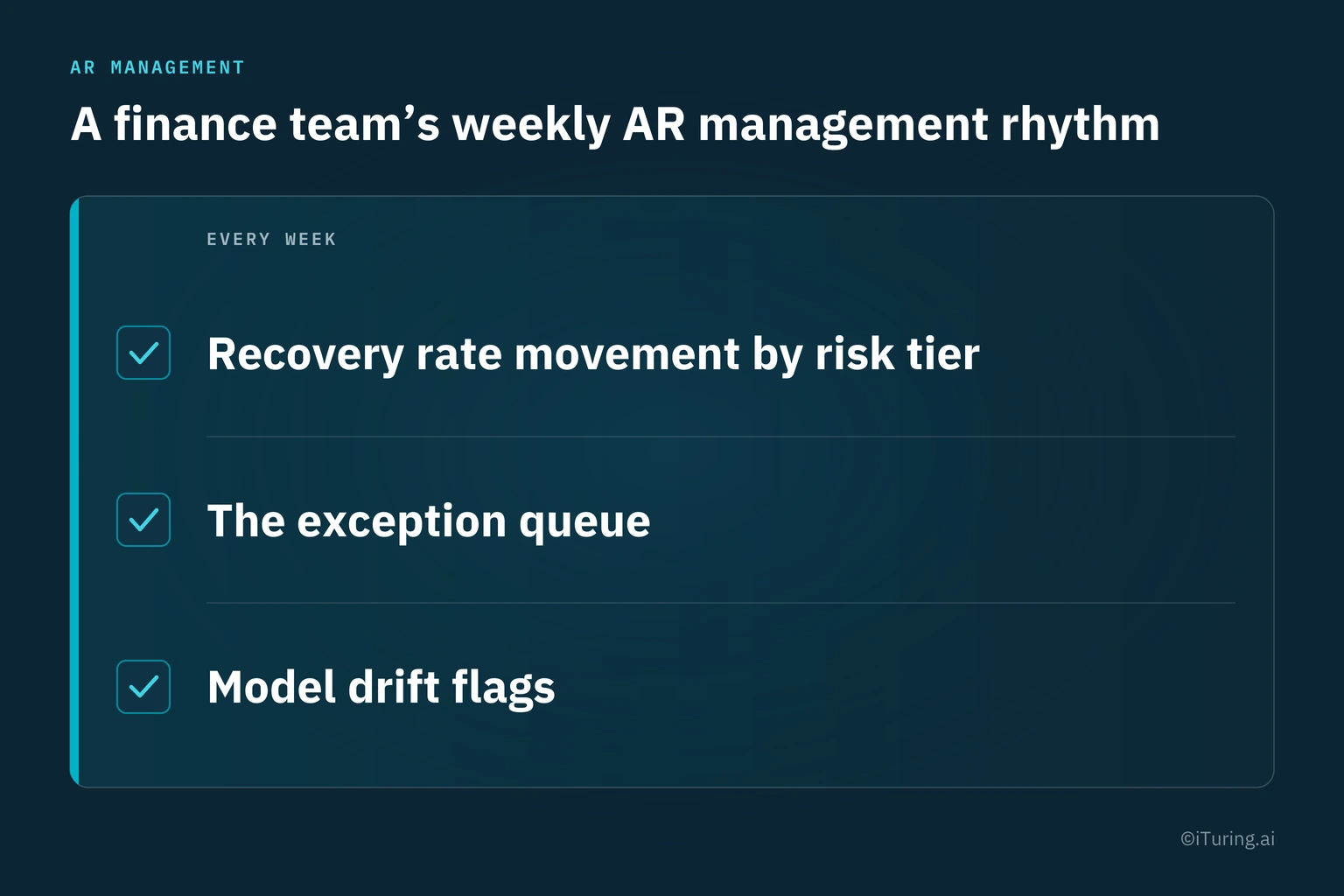 Weekly accounts receivable management checklist covering recovery rate changes by risk tier, exception queue monitoring, and AI model drift detection.